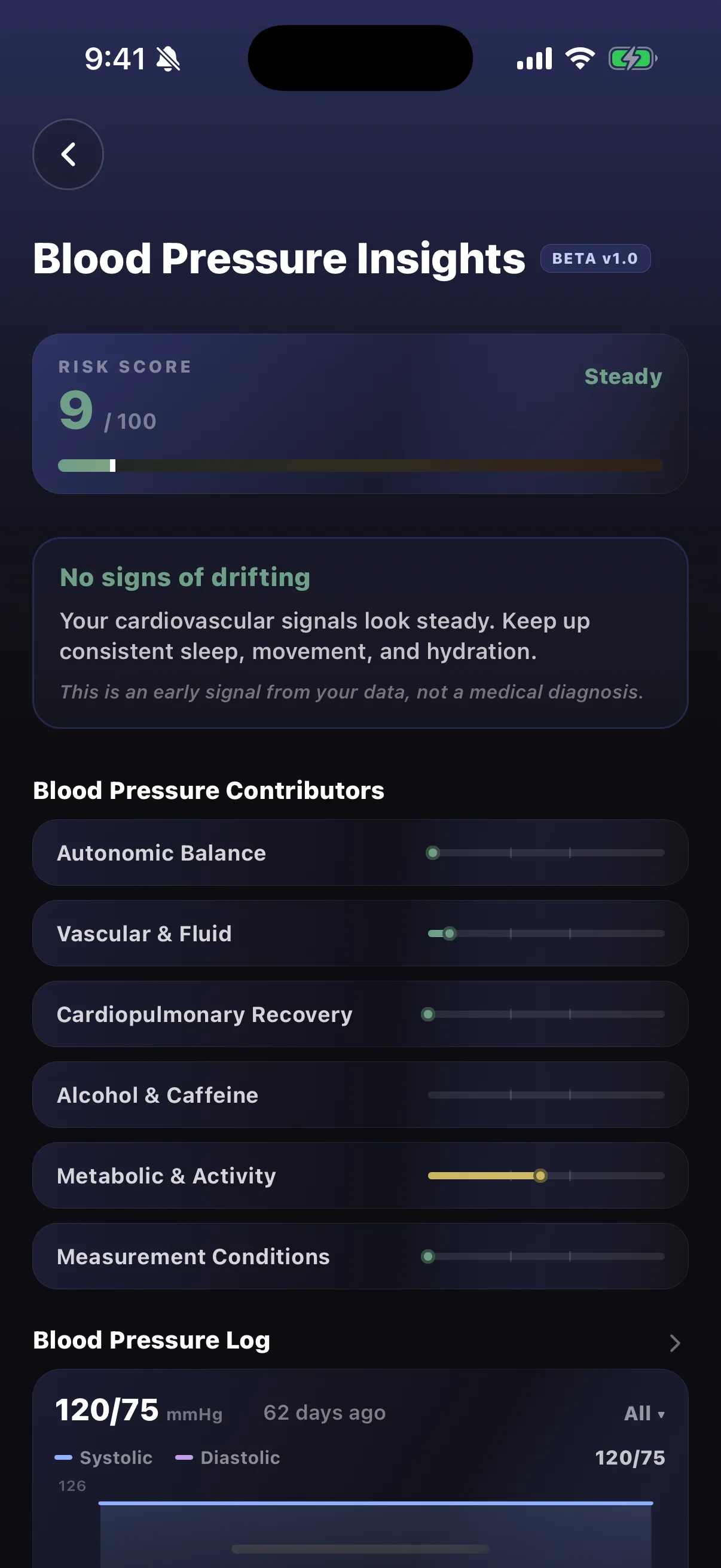 Blood pressure insight in the VALT app