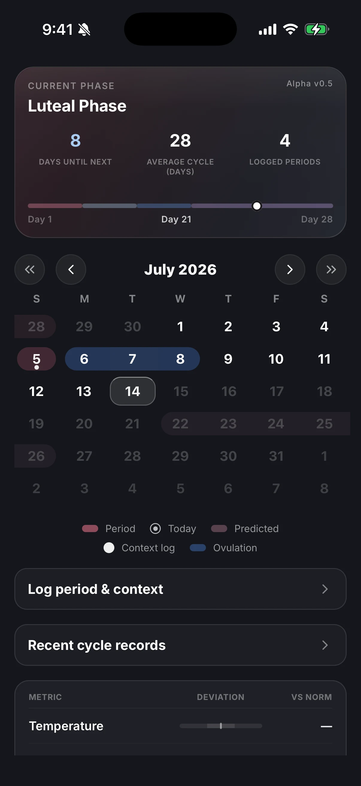 Cycle insight in the VALT app