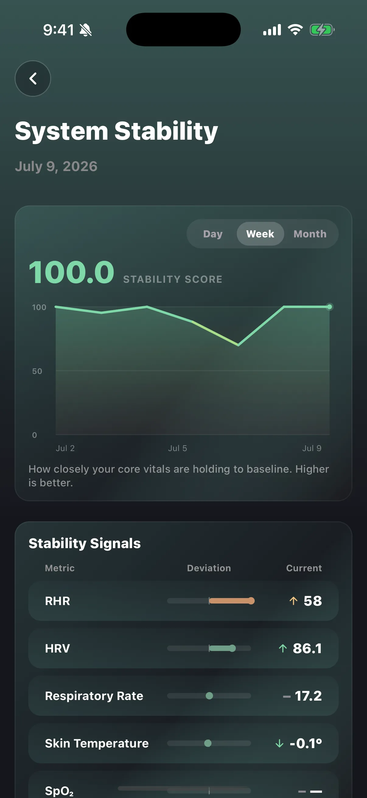 System stability insight in the VALT app