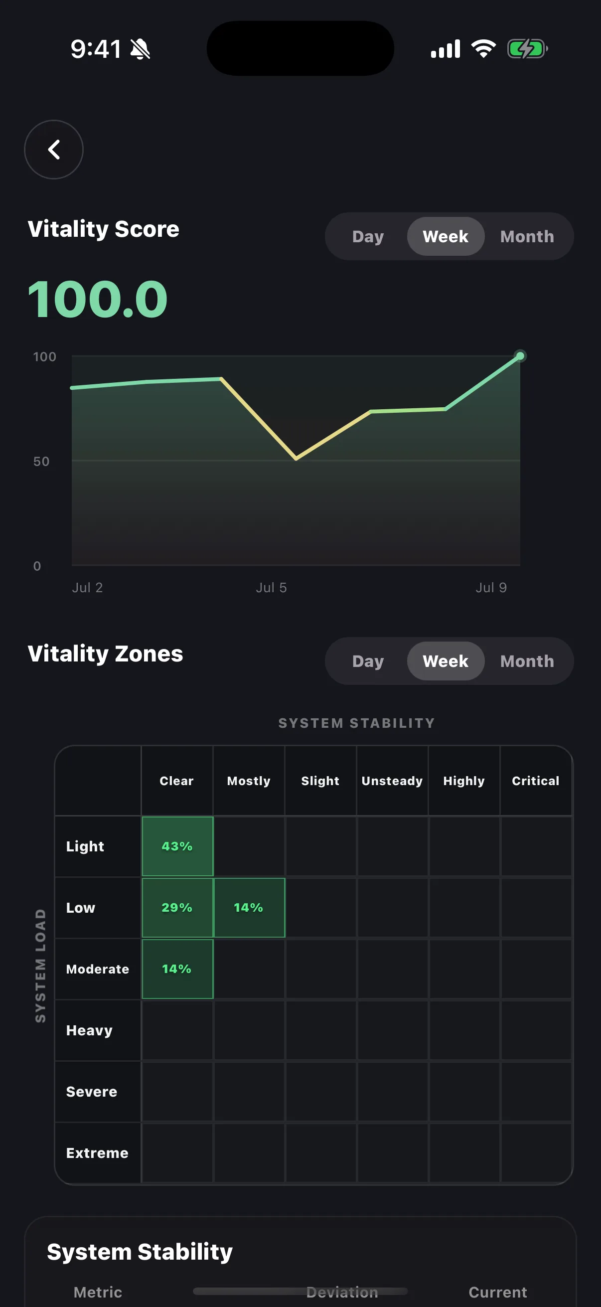 Vitality insight in the VALT app